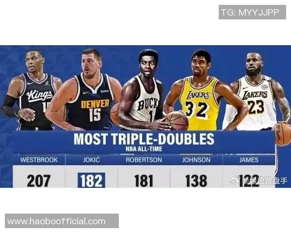 约基奇三分球再创佳绩超越小波特升至队史第二位 约基奇三分球再创佳绩超越小波特升至队史第二位