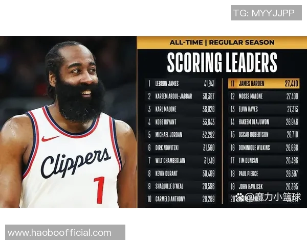 哈登罚球总数突破8535超越摩西马龙跻身历史第三位