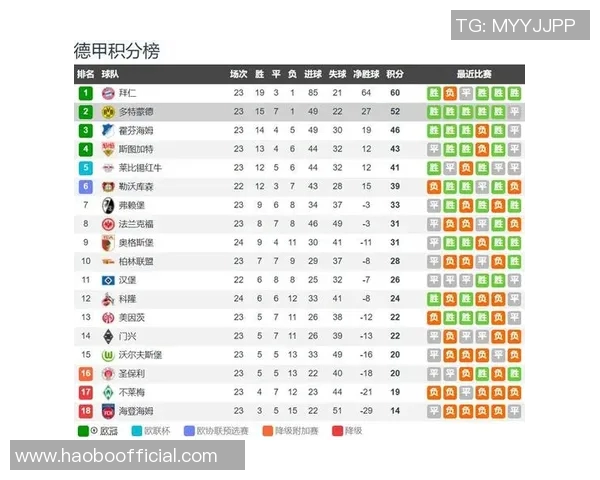 德甲球队身价排行榜揭晓拜仁遥遥领先多特药厂莱比锡紧随其后